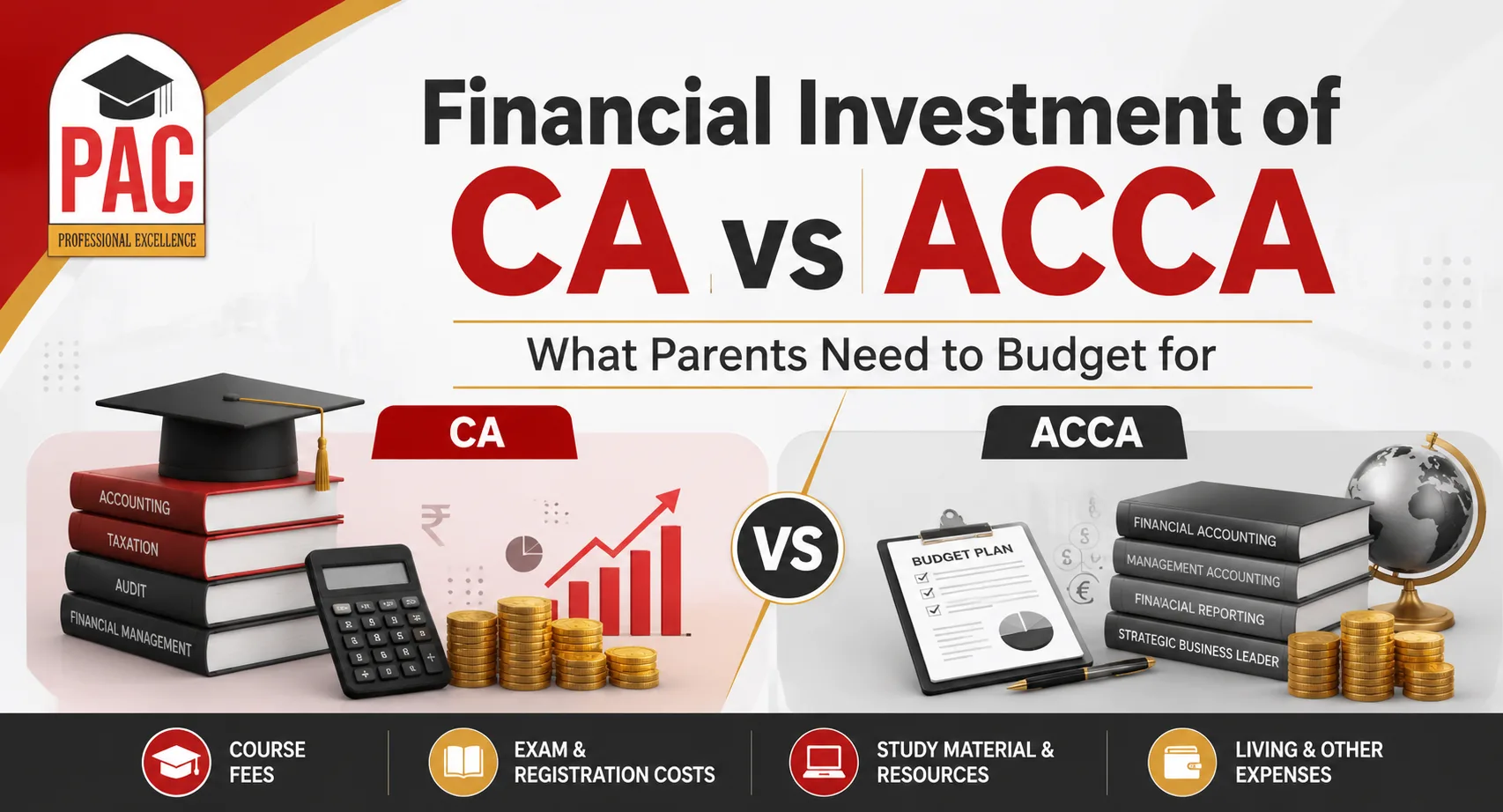 Financial Investment of CA vs ACCA