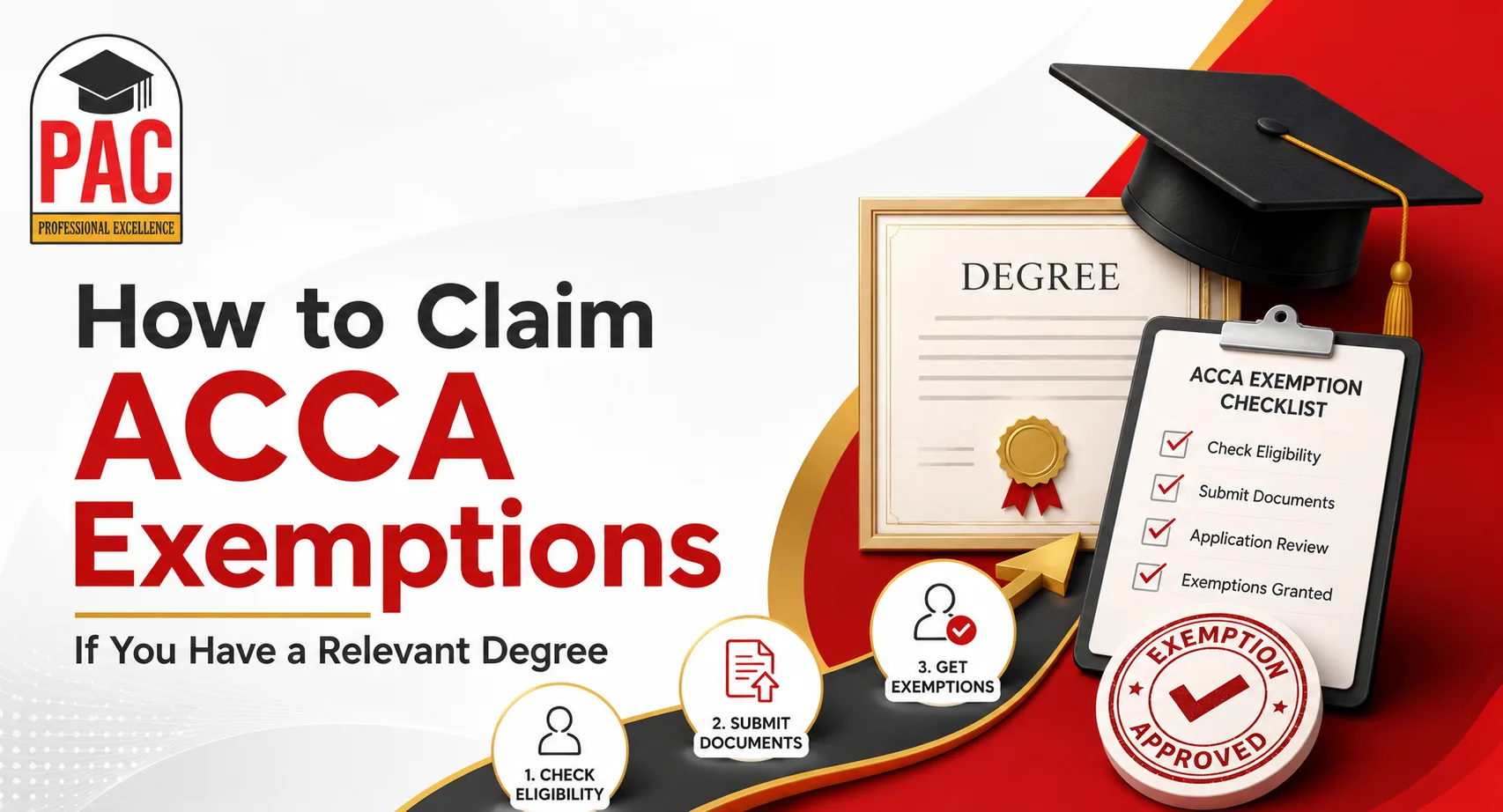 How to Claim ACCA Exemptions